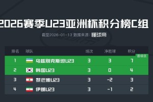 开云官网-U23国足所在D组头名将在1/4决赛战韩国，第二名对阵乌兹