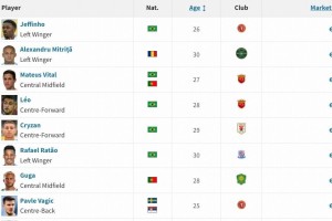 开云官网-申花新援马克塔-盖伊德转身价为250万欧，在目前中超并列第八